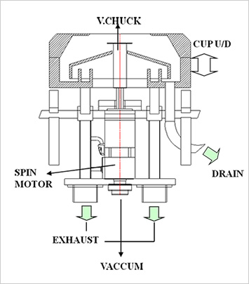 Coater Unit